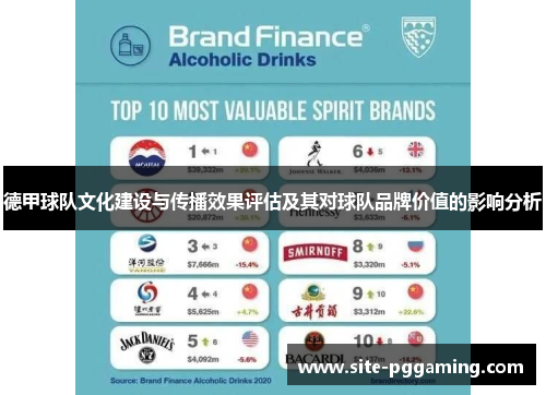 德甲球队文化建设与传播效果评估及其对球队品牌价值的影响分析