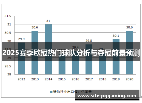 2025赛季欧冠热门球队分析与夺冠前景预测