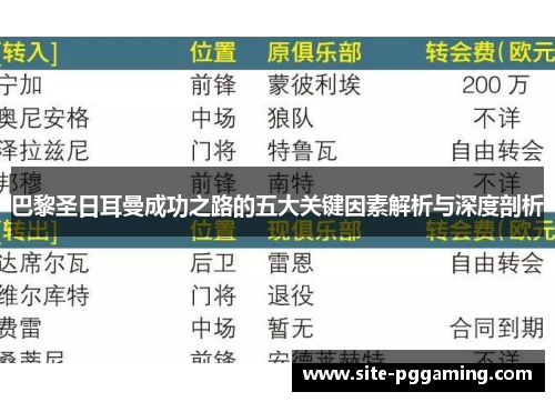 巴黎圣日耳曼成功之路的五大关键因素解析与深度剖析