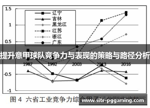 提升意甲球队竞争力与表现的策略与路径分析