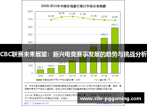 CBC联赛未来展望：新兴电竞赛事发展的趋势与挑战分析