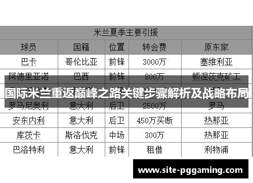 国际米兰重返巅峰之路关键步骤解析及战略布局