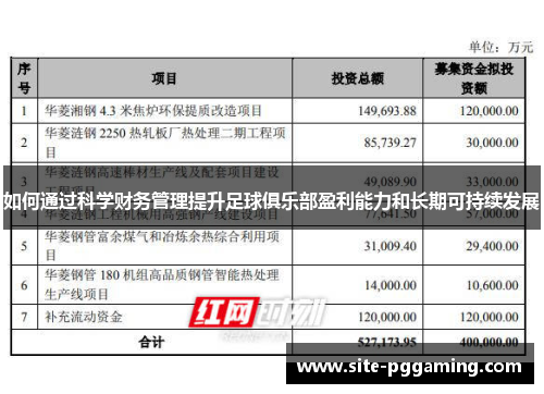 如何通过科学财务管理提升足球俱乐部盈利能力和长期可持续发展