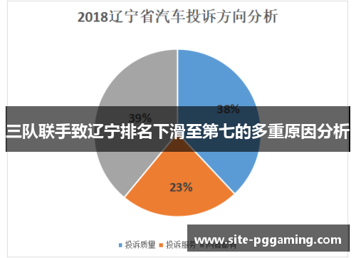 三队联手致辽宁排名下滑至第七的多重原因分析