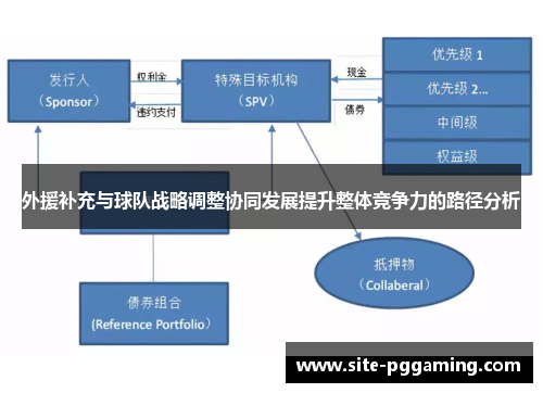 外援补充与球队战略调整协同发展提升整体竞争力的路径分析