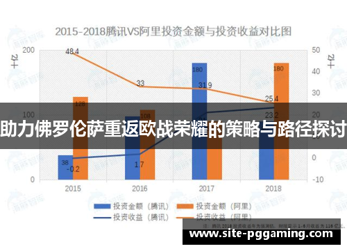 助力佛罗伦萨重返欧战荣耀的策略与路径探讨
