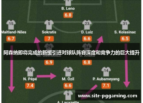 阿森纳即将完成的新援引进对球队阵容深度和竞争力的巨大提升