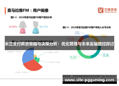 米兰支付薪资策略与决策分析:优化管理与未来发展路径探讨 米兰支付薪资策略与决策分析:优化管理与未来发展路径探讨
