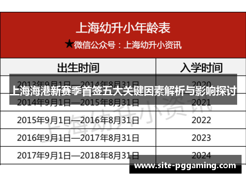 上海海港新赛季首签五大关键因素解析与影响探讨 上海海港新赛季首签五大关键因素解析与影响探讨