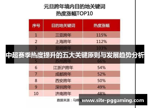 中超赛季热度提升的五大关键原则与发展趋势分析 中超赛季热度提升的五大关键原则与发展趋势分析