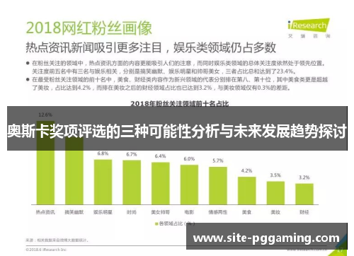 奥斯卡奖项评选的三种可能性分析与未来发展趋势探讨