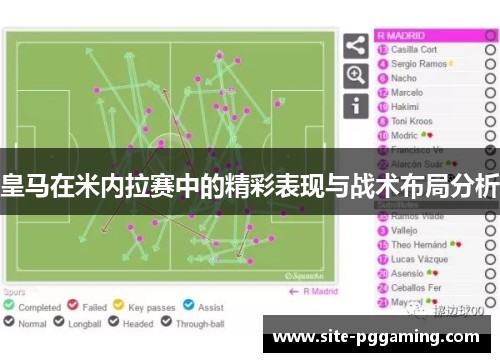 皇马在米内拉赛中的精彩表现与战术布局分析