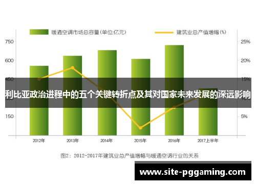 利比亚政治进程中的五个关键转折点及其对国家未来发展的深远影响 利比亚政治进程中的五个关键转折点及其对国家未来发展的深远影响
