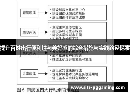 提升百姓出行便利性与美好感的综合措施与实践路径探索 提升百姓出行便利性与美好感的综合措施与实践路径探索