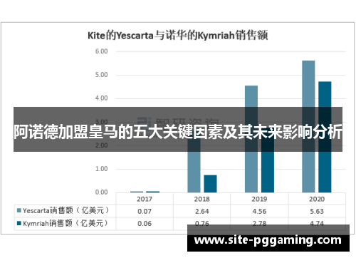 阿诺德加盟皇马的五大关键因素及其未来影响分析