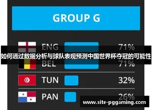 如何通过数据分析与球队表现预测中国世界杯夺冠的可能性