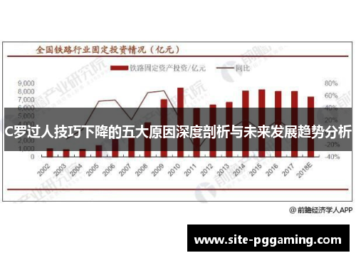 C罗过人技巧下降的五大原因深度剖析与未来发展趋势分析