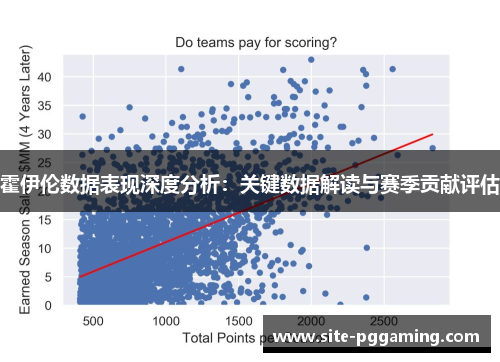 霍伊伦数据表现深度分析：关键数据解读与赛季贡献评估