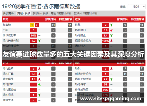 友谊赛进球数量多的五大关键因素及其深度分析