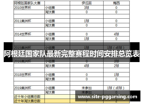 阿根廷国家队最新完整赛程时间安排总览表