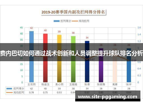 费内巴切如何通过战术创新和人员调整提升球队排名分析