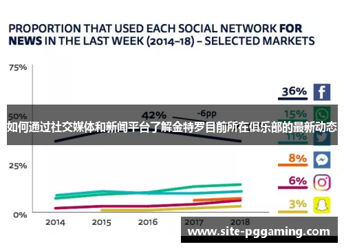 如何通过社交媒体和新闻平台了解金特罗目前所在俱乐部的最新动态