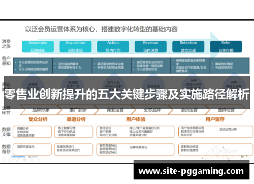 零售业创新提升的五大关键步骤及实施路径解析 零售业创新提升的五大关键步骤及实施路径解析